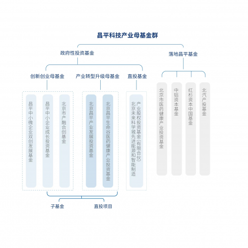 昌平科技产业母基金荣获“2024最佳‘耐心资本’母基金TOP30”等两项荣誉