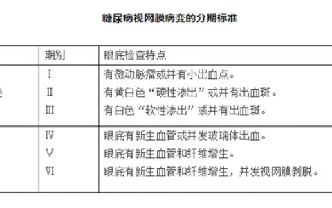 你的血糖仪符合新国标吗？哪个牌子的血糖仪最精准，三诺血糖仪脱颖而出