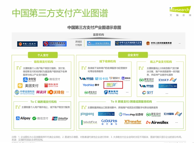 随行付获《中国第三方支付行业卓越者》榜单