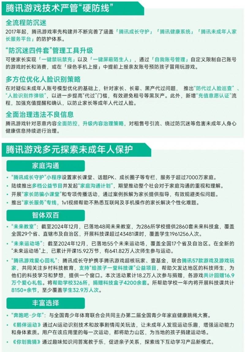 未保报告：每周游戏时长3小时内未成年人占比提升37.2个百分点