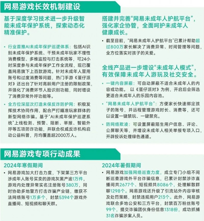 未保报告：每周游戏时长3小时内未成年人占比提升37.2个百分点