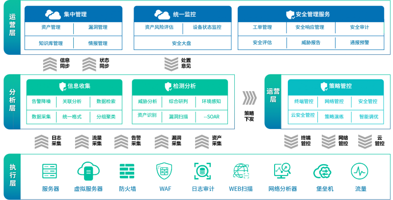 中宇联与亚马逊云科技共同推出Well-Architected联合解决方案