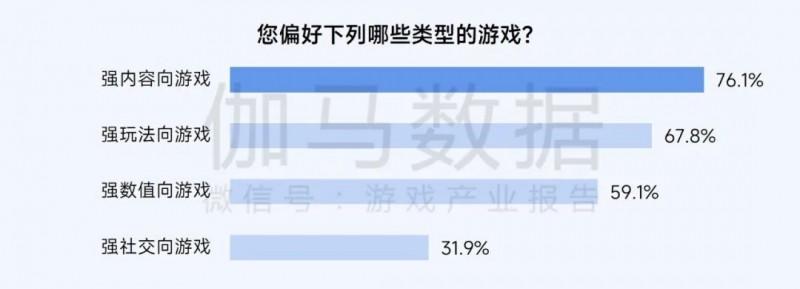 2025趋势报告：小程序游戏398亿近翻倍增长 游戏业有望新增长