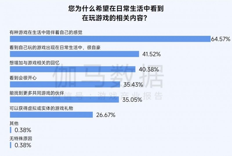 2025趋势报告：小程序游戏398亿近翻倍增长 游戏业有望新增长