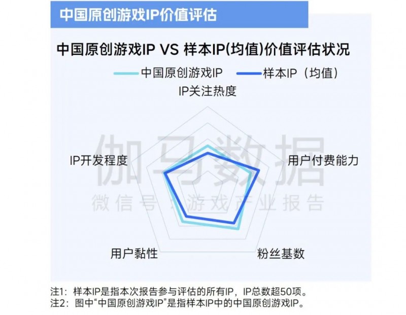 2025趋势报告：小程序游戏398亿近翻倍增长 游戏业有望新增长