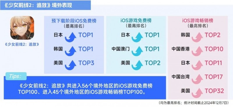 2025趋势报告：小程序游戏398亿近翻倍增长 游戏业有望新增长