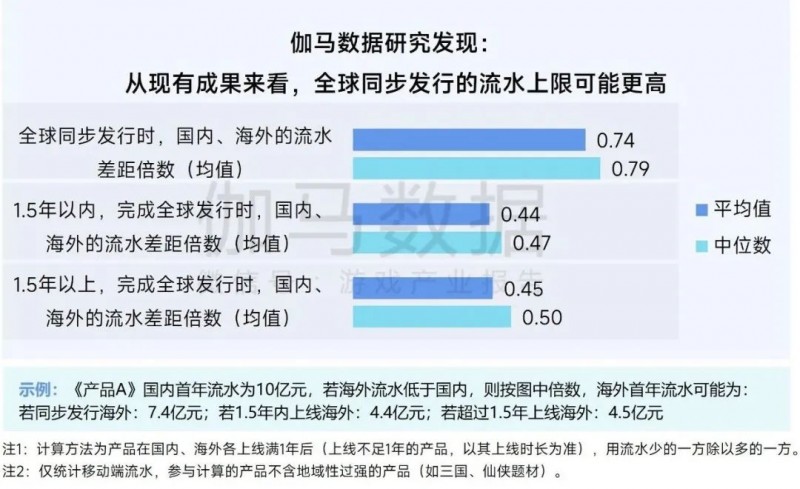 2025趋势报告：小程序游戏398亿近翻倍增长 游戏业有望新增长