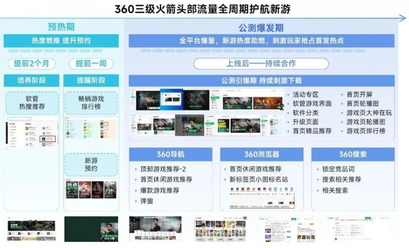 2025趋势报告：小程序游戏398亿近翻倍增长 游戏业有望新增长