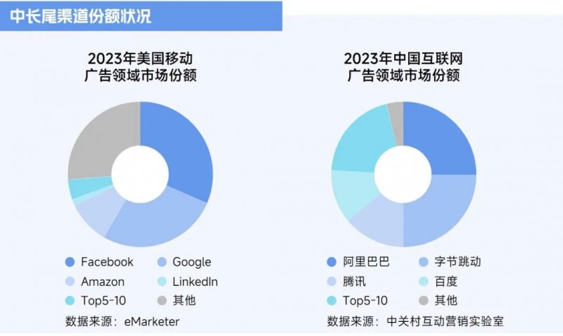 2025趋势报告：小程序游戏398亿近翻倍增长 游戏业有望新增长