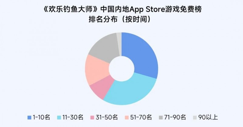 2025趋势报告：小程序游戏398亿近翻倍增长 游戏业有望新增长