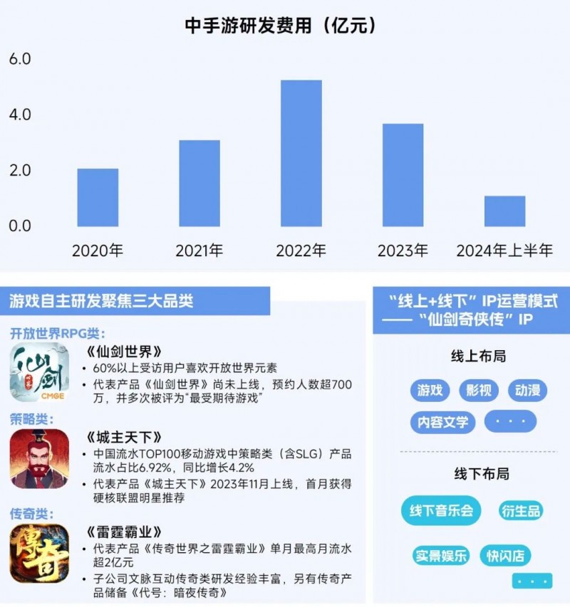 2025趋势报告：小程序游戏398亿近翻倍增长 游戏业有望新增长