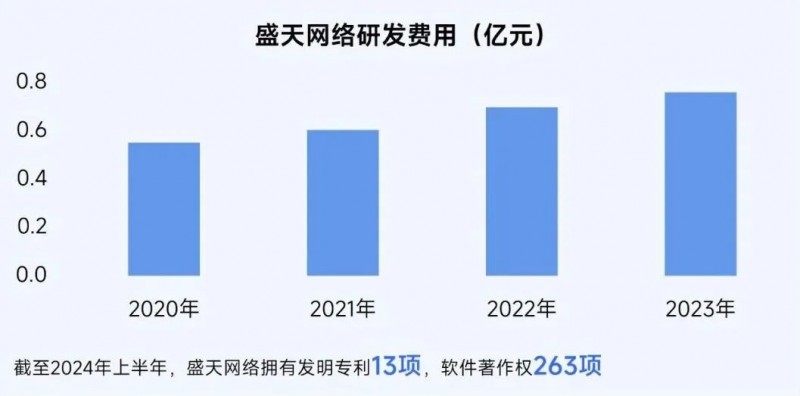 2025趋势报告：小程序游戏398亿近翻倍增长 游戏业有望新增长