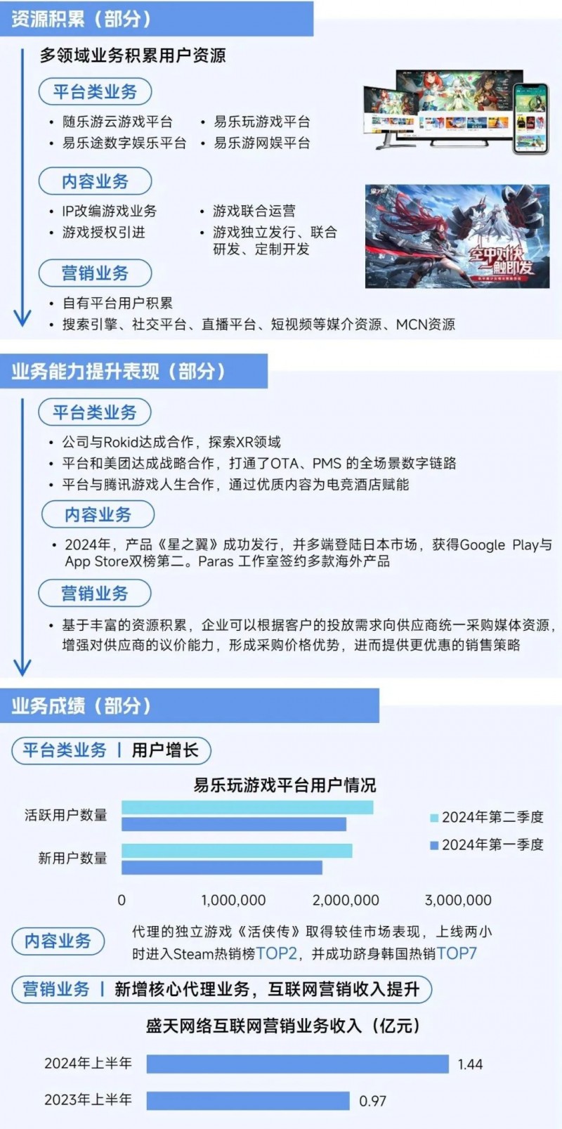 2025趋势报告：小程序游戏398亿近翻倍增长 游戏业有望新增长