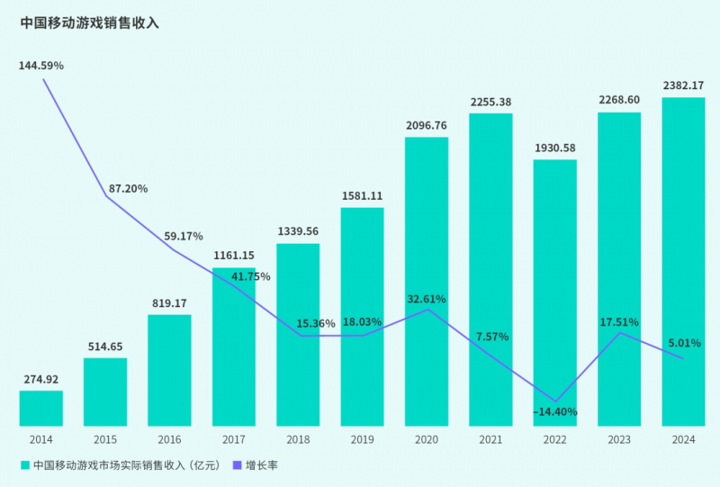 TapTap白皮书：独家游戏总下载量7.2亿+，买断制游戏年售433万份