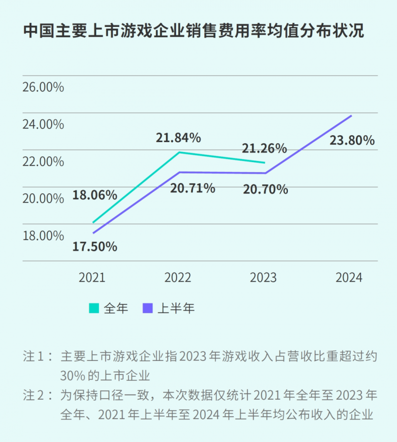 TapTap白皮书：独家游戏总下载量7.2亿+，买断制游戏年售433万份