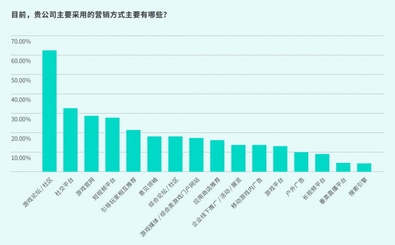 TapTap白皮书：独家游戏总下载量7.2亿+，买断制游戏年售433万份