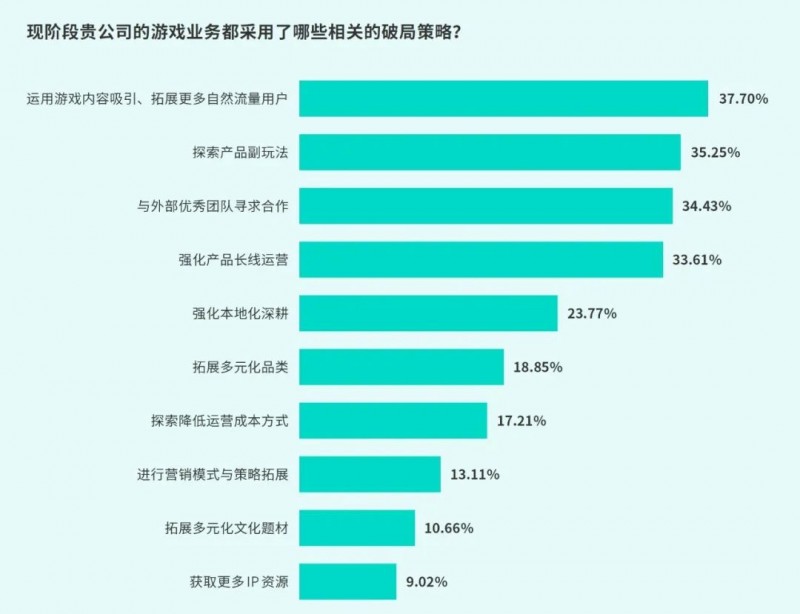 TapTap白皮书：独家游戏总下载量7.2亿+，买断制游戏年售433万份