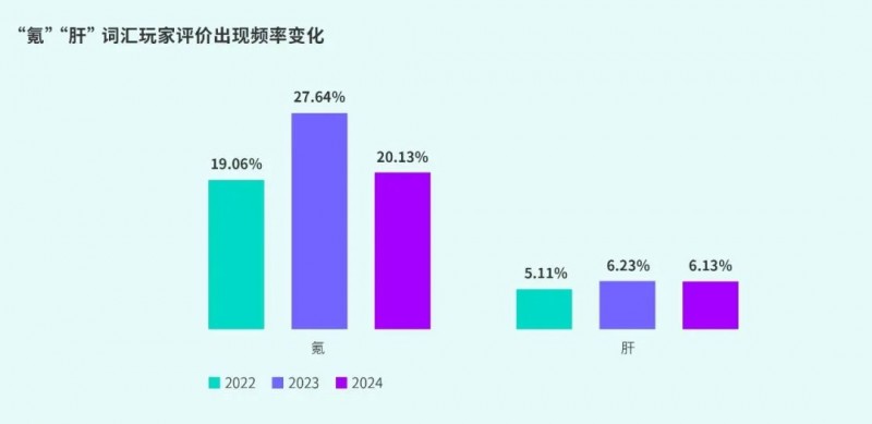 TapTap白皮书：独家游戏总下载量7.2亿+，买断制游戏年售433万份