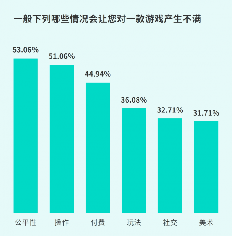 TapTap白皮书：独家游戏总下载量7.2亿+，买断制游戏年售433万份