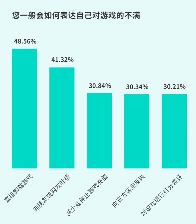 TapTap白皮书：独家游戏总下载量7.2亿+，买断制游戏年售433万份