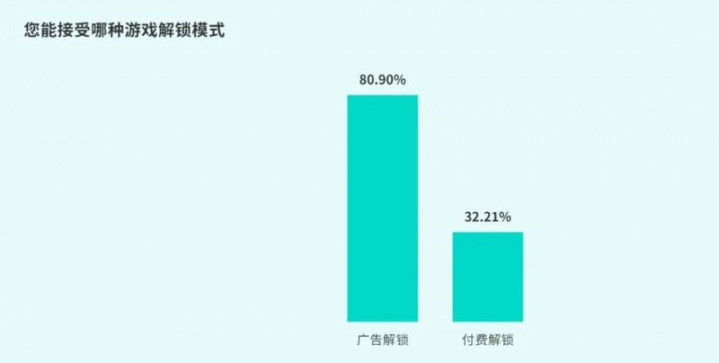 TapTap白皮书：独家游戏总下载量7.2亿+，买断制游戏年售433万份