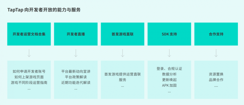 TapTap白皮书：独家游戏总下载量7.2亿+，买断制游戏年售433万份