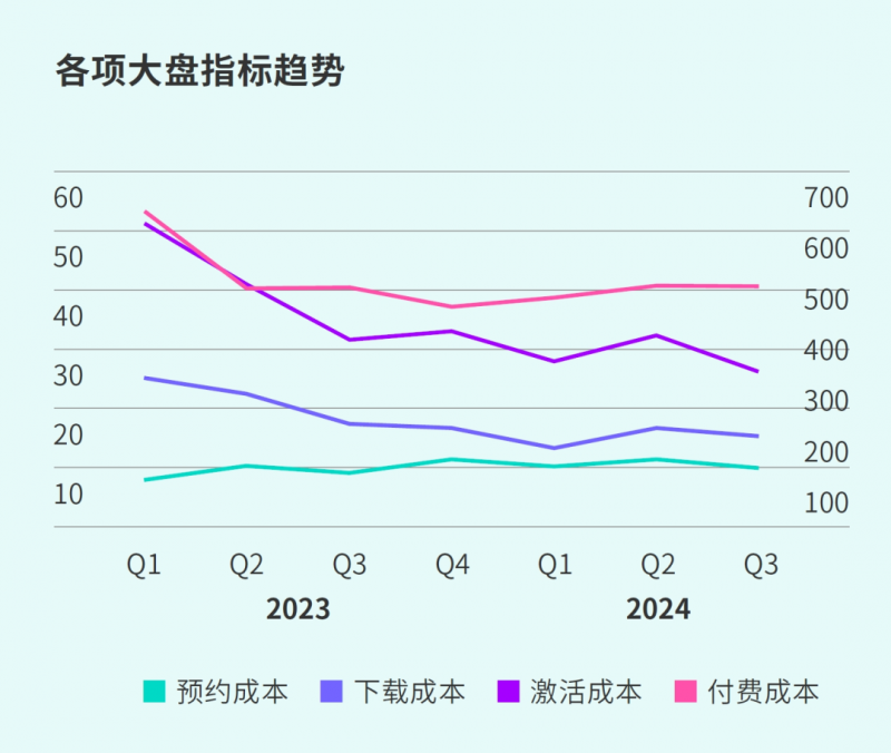 TapTap白皮书：独家游戏总下载量7.2亿+，买断制游戏年售433万份