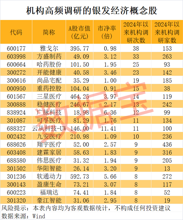 “新赛道”大利好！机构盯上这些股，服饰龙头股息率高达8.2%