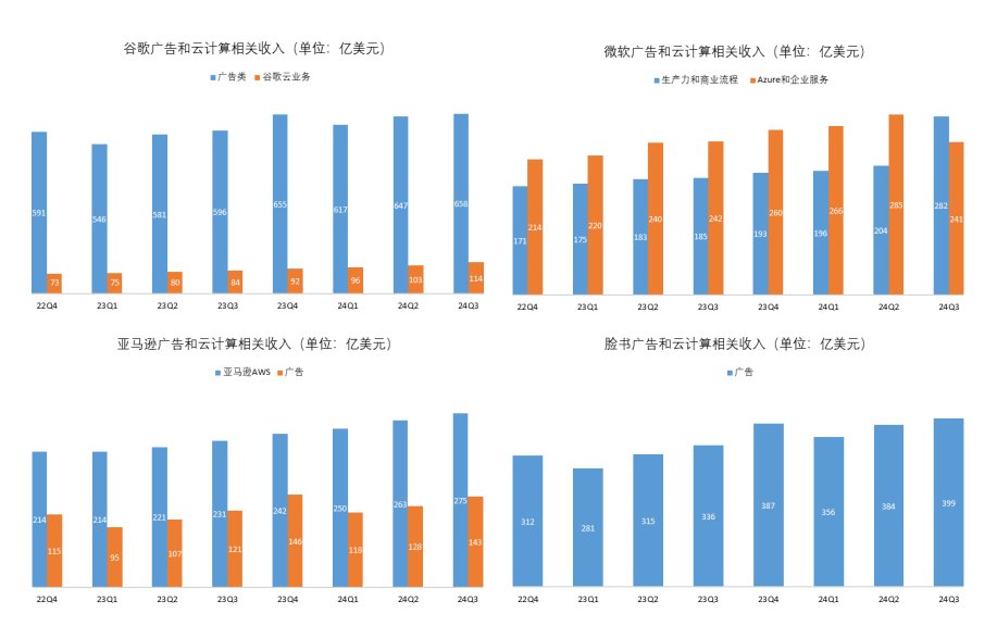 平安基金李正一：如何把握当下AI产业进程和投资趋势？