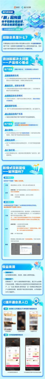 快手推出“付费短剧会员”产品，带来短剧变现新模式