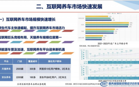 商务部研究院发布《2024互联网养车市场发展报告》，天猫养车多项数据登顶