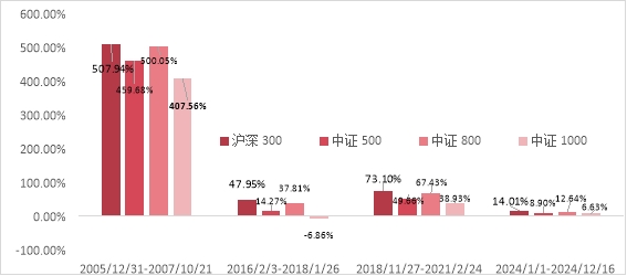 也许你误解了沪深300指数