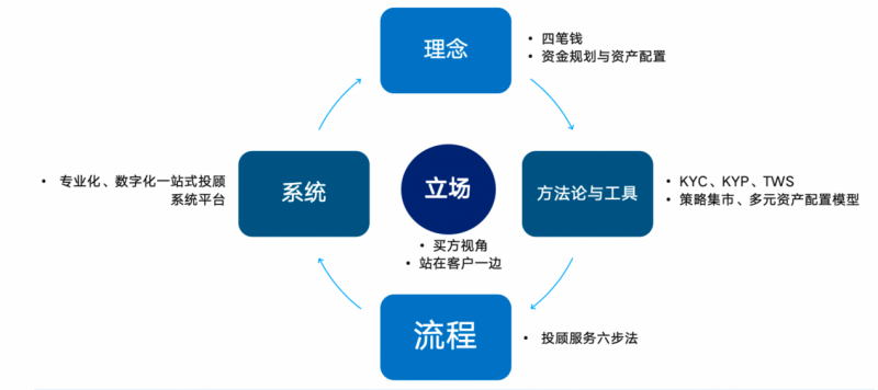 盈米且慢连续三年荣获新华财经“基金投顾金谘奖”