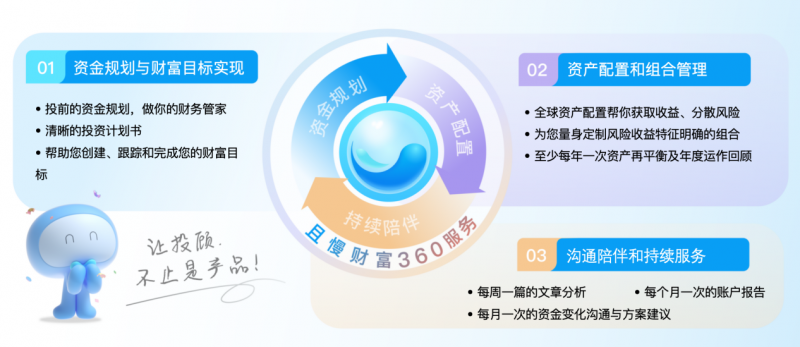 盈米且慢连续三年荣获新华财经“基金投顾金谘奖”