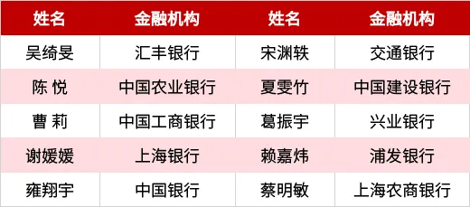 天弘基金杯·第20届上海十佳理财之星颁奖典礼隆重举行