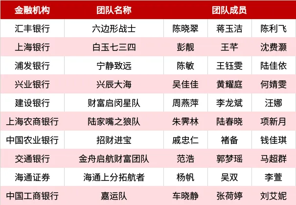 天弘基金杯·第20届上海十佳理财之星颁奖典礼隆重举行