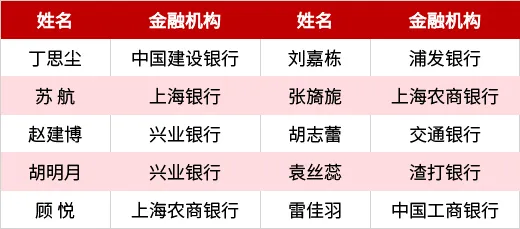 天弘基金杯·第20届上海十佳理财之星颁奖典礼隆重举行