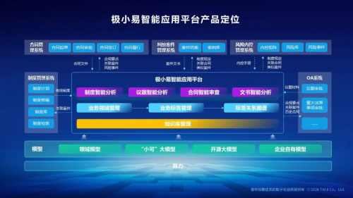 「大模型，小场景」 “极小易” 行业智能应用平台V3.0正式发布