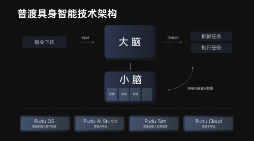 普渡机器人发布首款全人形机器人PUDU D9