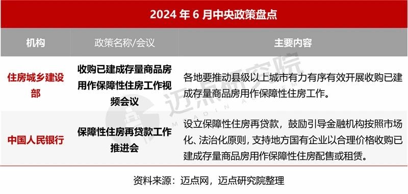 从困局到破局！地方国企收储纳保的实战攻略