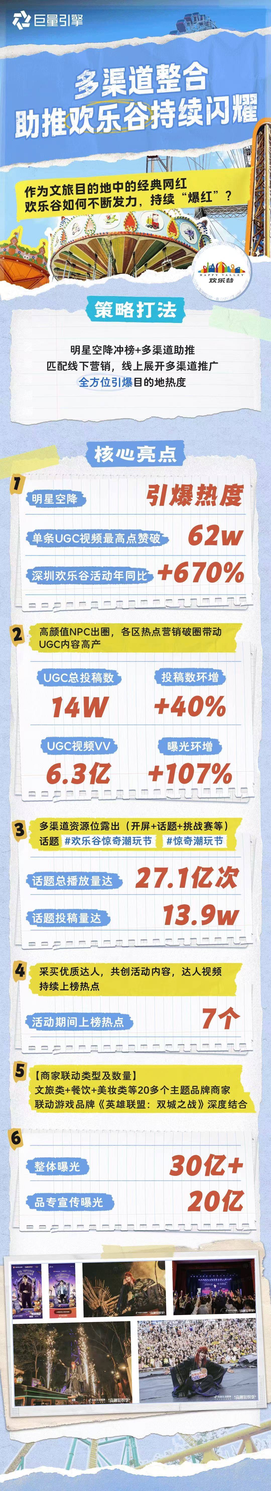 在巨量，放大城市影响力！哪些目的地让亿万人神往？