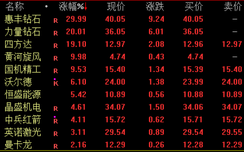 A股，风格突变！