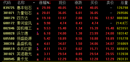 A股，风格突变！