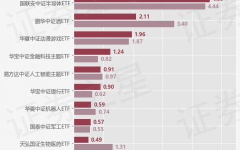 【ETF观察】12月24日行业主题ETF净流出3.37亿元