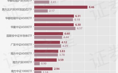 【ETF观察】12月24日股票指数ETF净流入43.38亿元