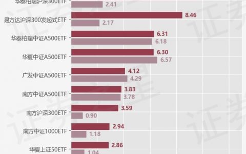 【ETF观察】12月24日宽基指数ETF净流入30.74亿元