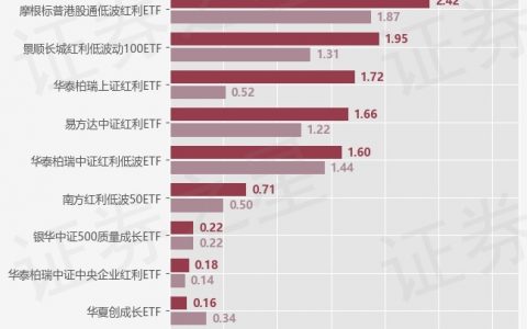 【ETF观察】12月24日风格策略ETF净流入9.1亿元