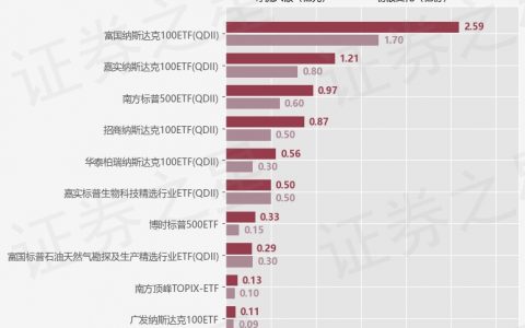 【ETF观察】12月24日跨境ETF净流入6.91亿元