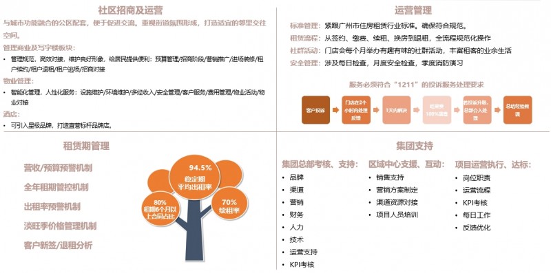 再创佳绩！百瑞纪集团包揽广州“住建杯”城中村改造设计竞赛与运营管理专项赛双第一