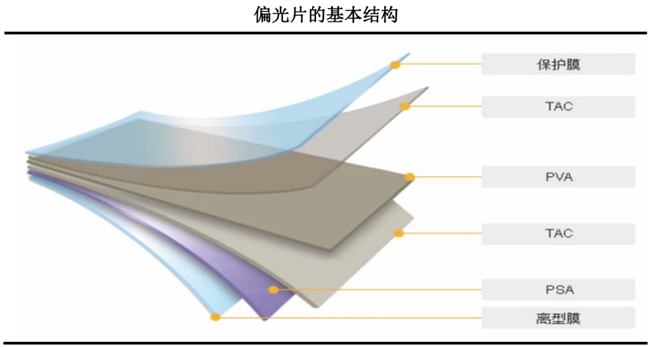 梧桐树资本主导住友化学偏光片跨国并购,改写行业版图